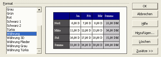 AutoFormat window