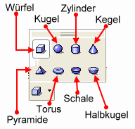 Die 3D-Zeichenwerkzeuge